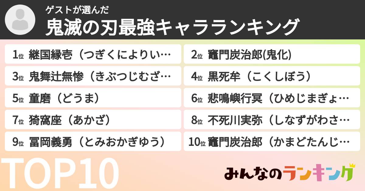 ゲストさんの「鬼滅の刃最強キャラランキング」