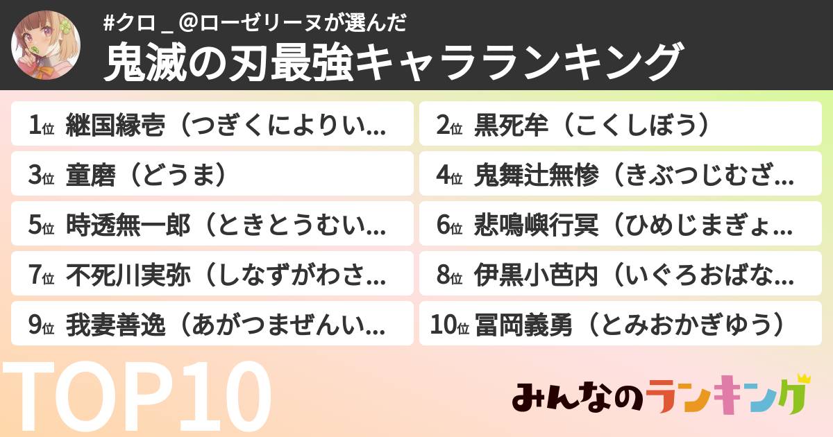#クロ _ ＠ローゼリーヌさんの「鬼滅の刃最強キャラランキング」