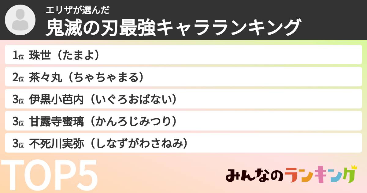 エリザさんの「鬼滅の刃最強キャラランキング」