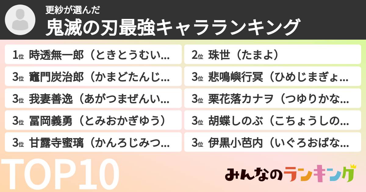更紗さんの「鬼滅の刃最強キャラランキング」
