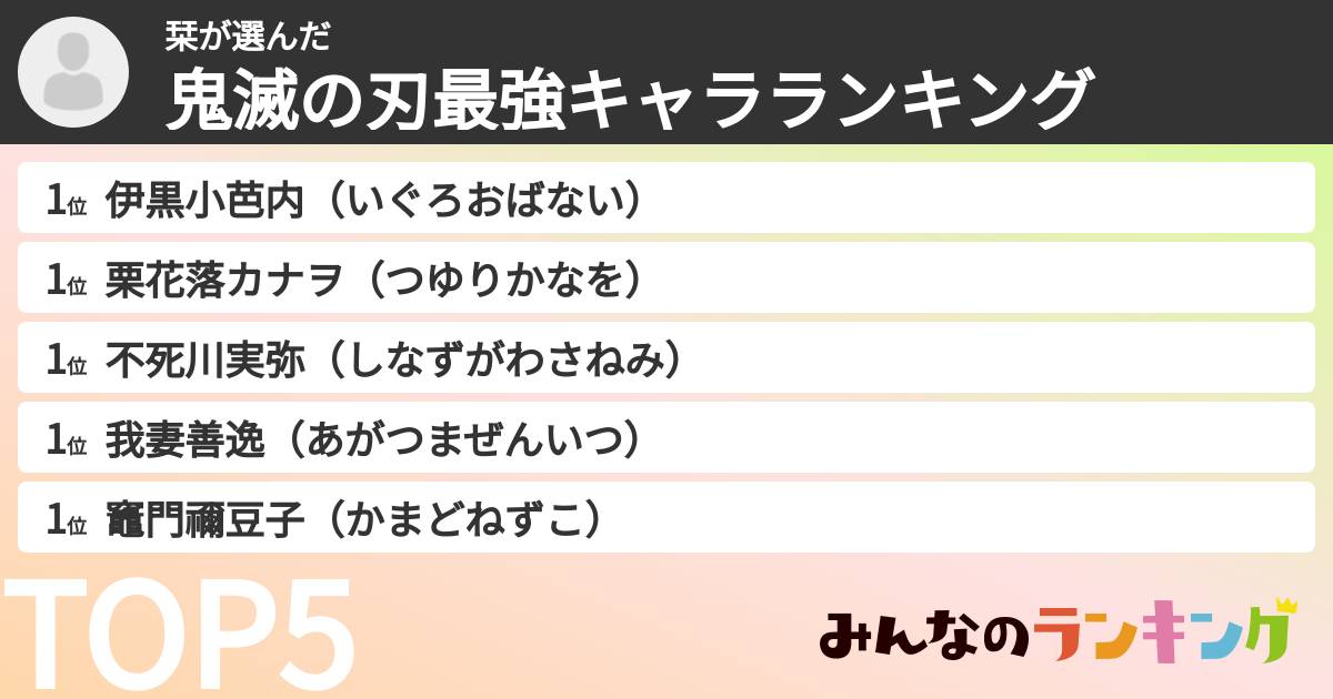 栞さんの「鬼滅の刃最強キャラランキング」