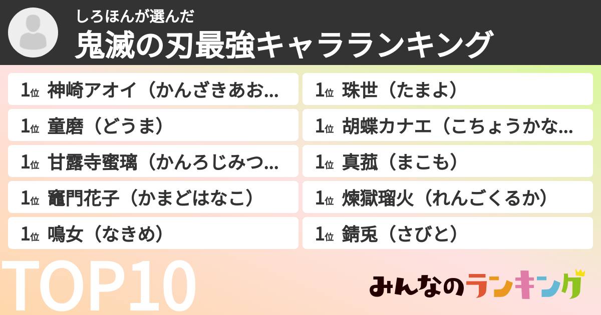しろほんさんの「鬼滅の刃最強キャラランキング」