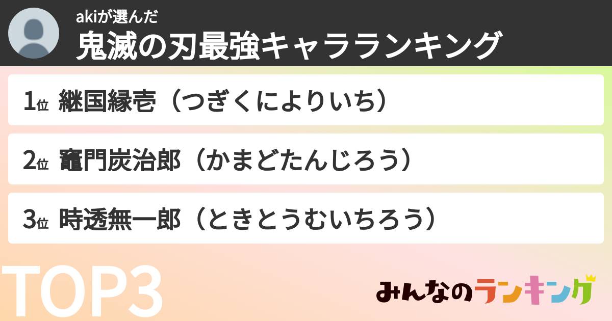 akiさんの「鬼滅の刃最強キャラランキング」