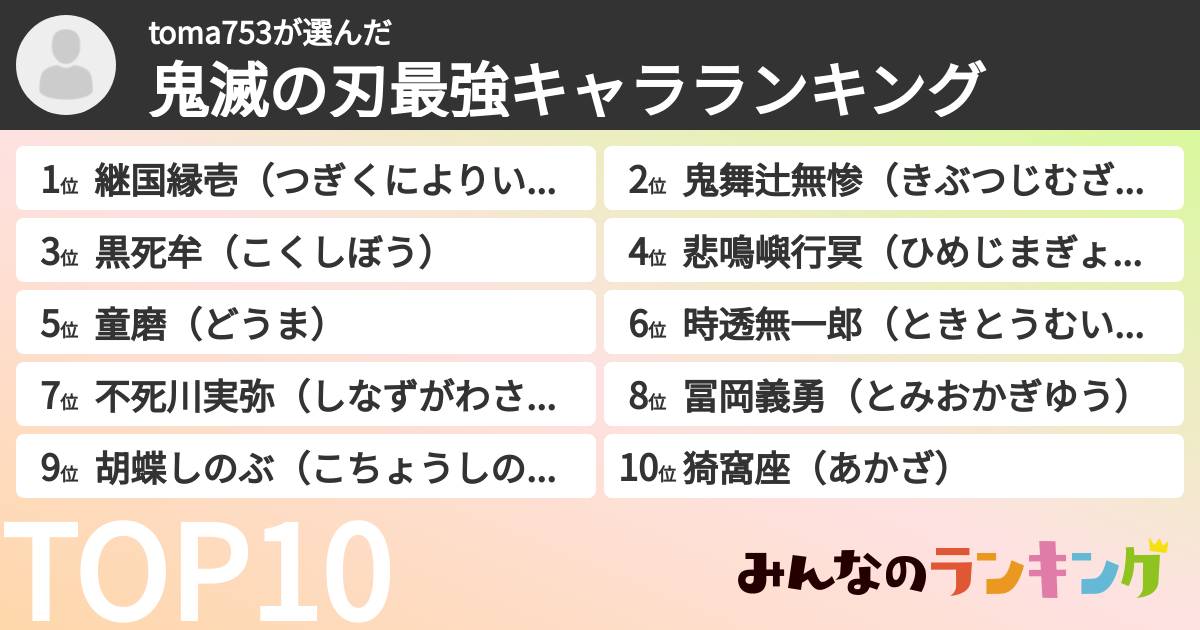 toma753さんの「鬼滅の刃最強キャラランキング」