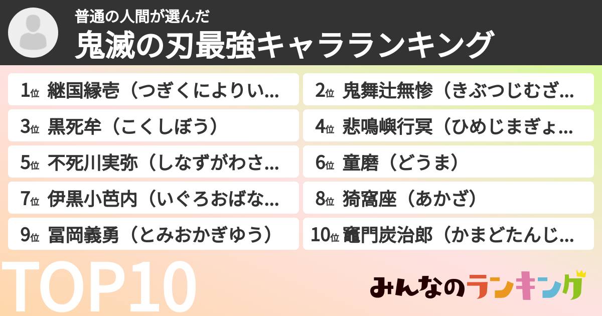 普通の人間さんの「鬼滅の刃最強キャラランキング」