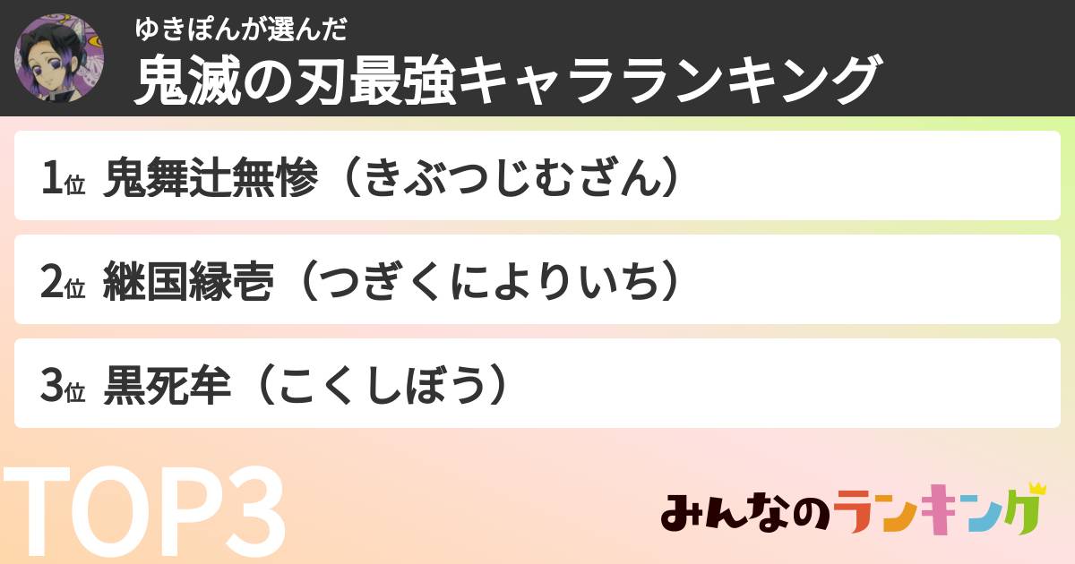 ゆきぽんさんの「鬼滅の刃最強キャラランキング」