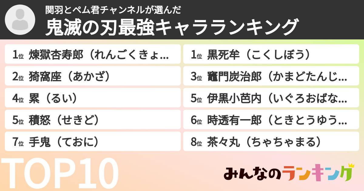 ペム龍君さんの「鬼滅の刃最強キャラランキング」