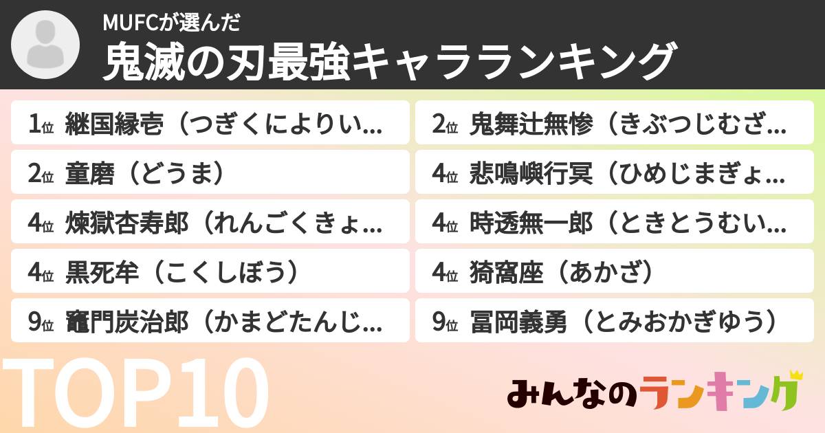 MUFCさんの「鬼滅の刃最強キャラランキング」