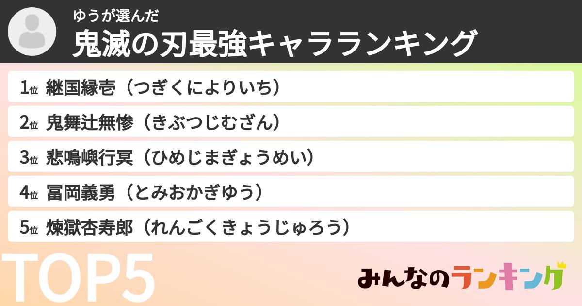 ゆうさんの「鬼滅の刃最強キャラランキング」