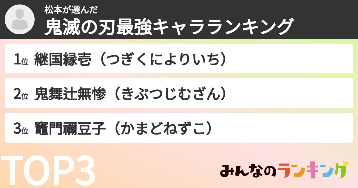 松本さんの「鬼滅の刃最強キャラランキング」