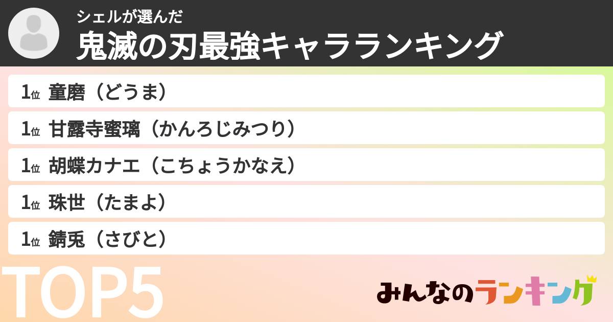 シェルさんの「鬼滅の刃最強キャラランキング」