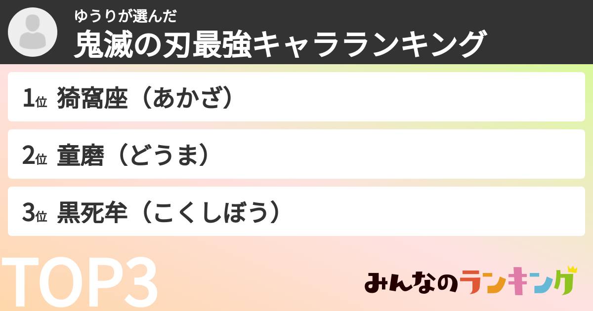 ゆうりさんの「鬼滅の刃最強キャラランキング」