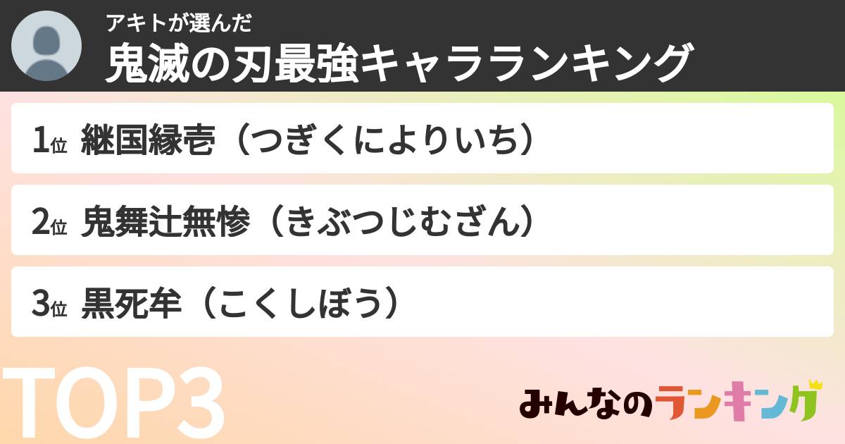 アキトさんの「鬼滅の刃最強キャラランキング」