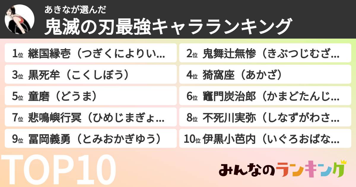 あきなさんの「鬼滅の刃最強キャラランキング」