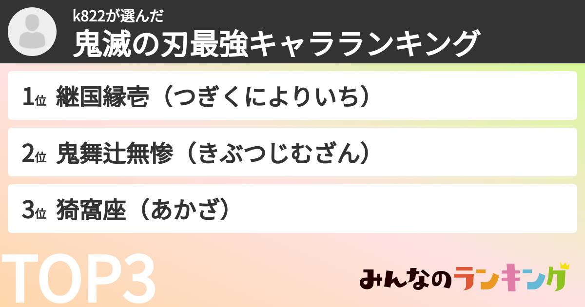 k822さんの「鬼滅の刃最強キャラランキング」