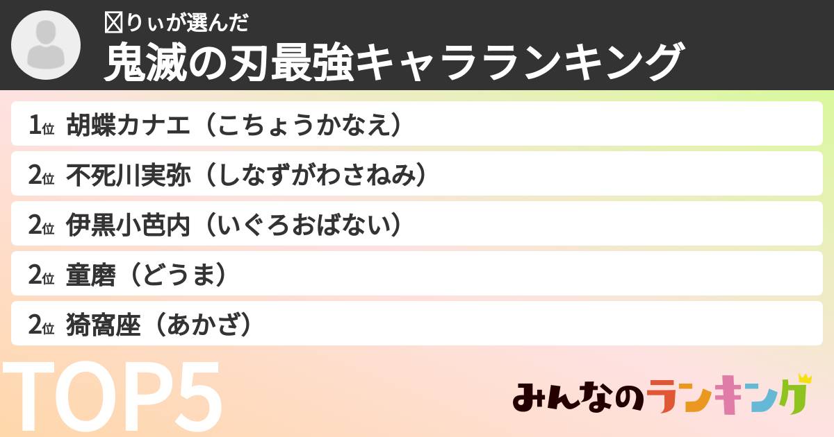りぃさんの「鬼滅の刃最強キャラランキング」