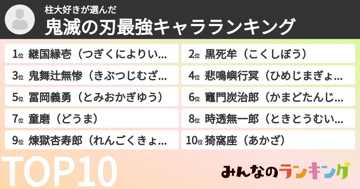 柱大好きさんの「鬼滅の刃最強キャラランキング」