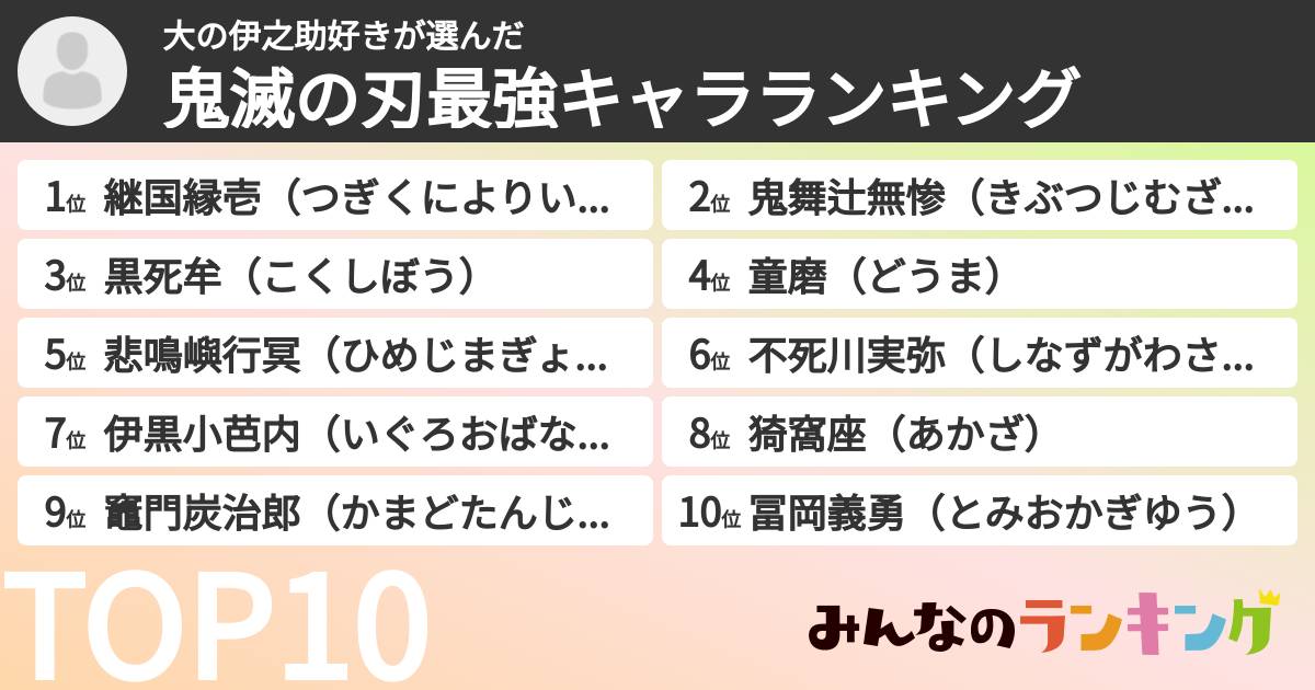大の伊之助好きさんの「鬼滅の刃最強キャラランキング」