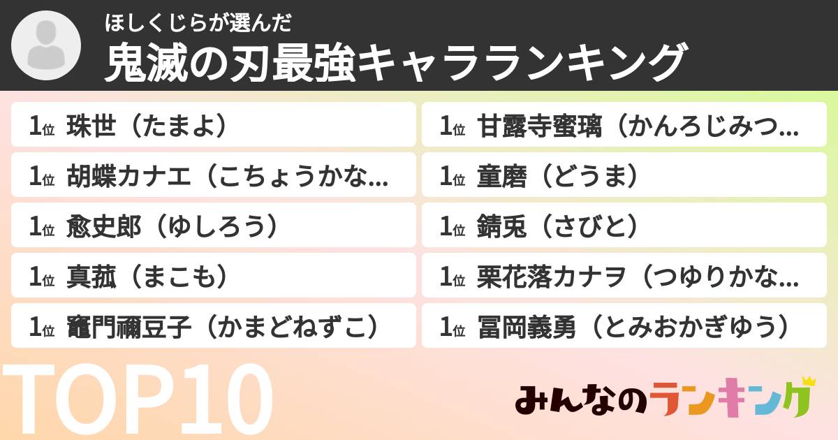 ほしくじらさんの「鬼滅の刃最強キャラランキング」