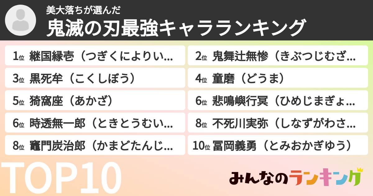 美大落ちさんの「鬼滅の刃最強キャラランキング」