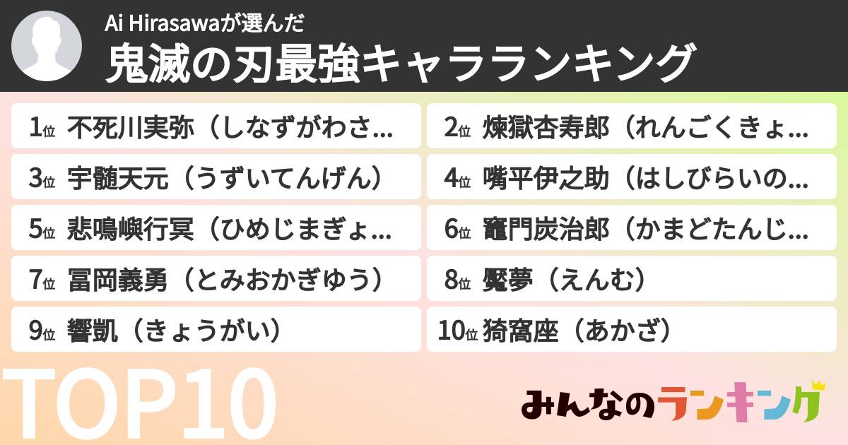 Ai Hirasawaさんの「鬼滅の刃最強キャラランキング」