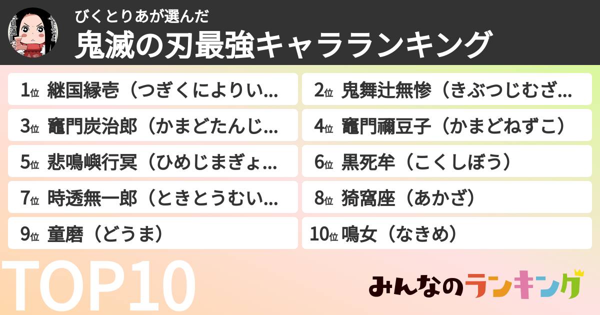 びくとりあさんの「鬼滅の刃最強キャラランキング」