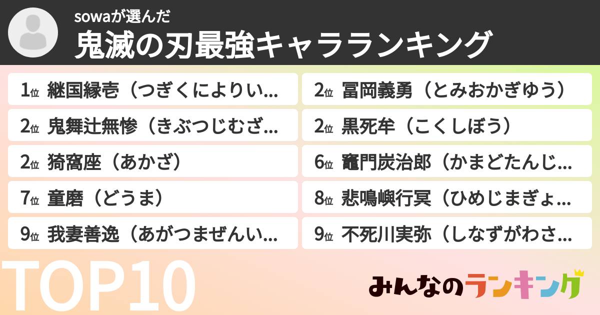 sowaさんの「鬼滅の刃最強キャラランキング」