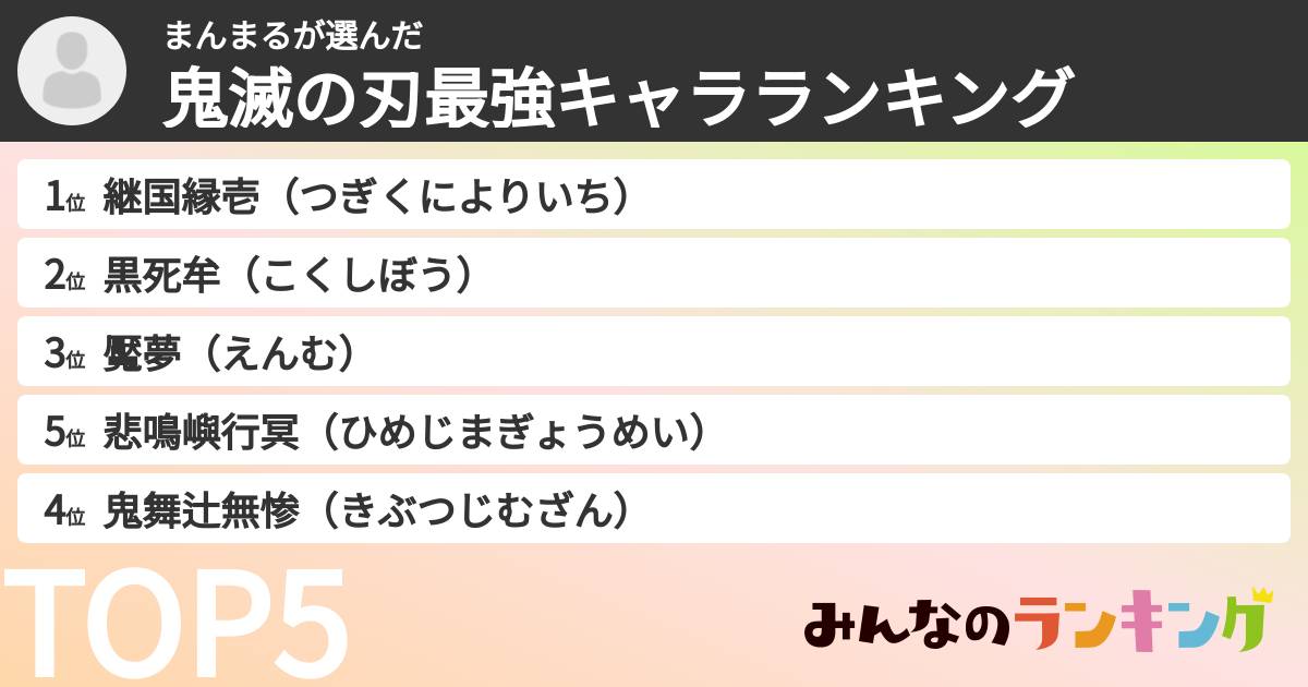 まんまるさんの「鬼滅の刃最強キャラランキング」