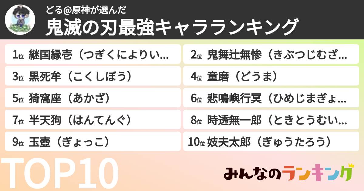 どる@原神さんの「鬼滅の刃最強キャラランキング」
