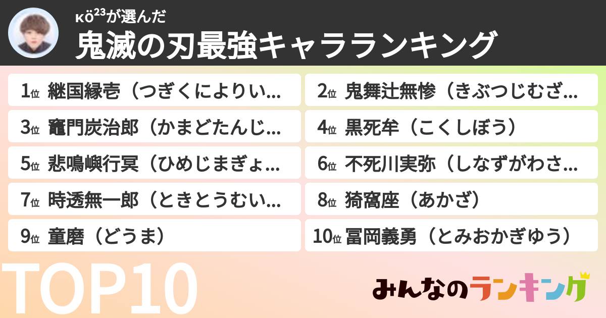 κö²³さんの「鬼滅の刃最強キャラランキング」