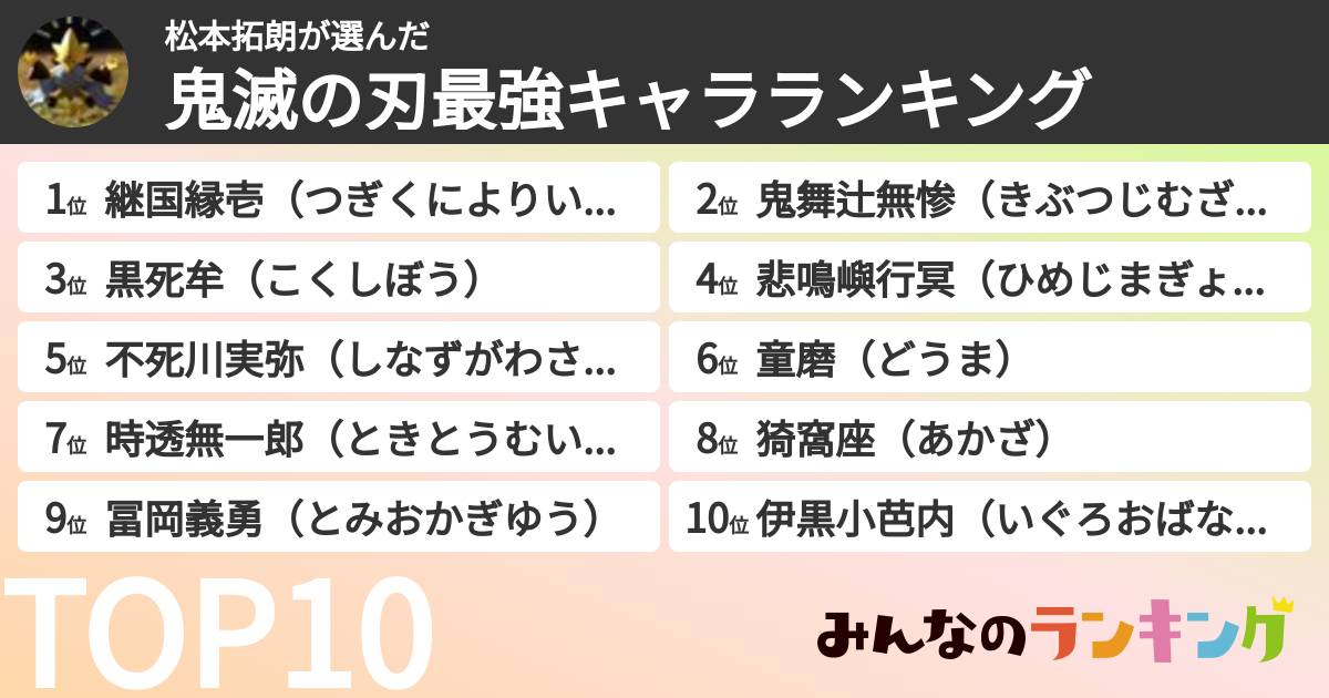 松本拓朗さんの「鬼滅の刃最強キャラランキング」