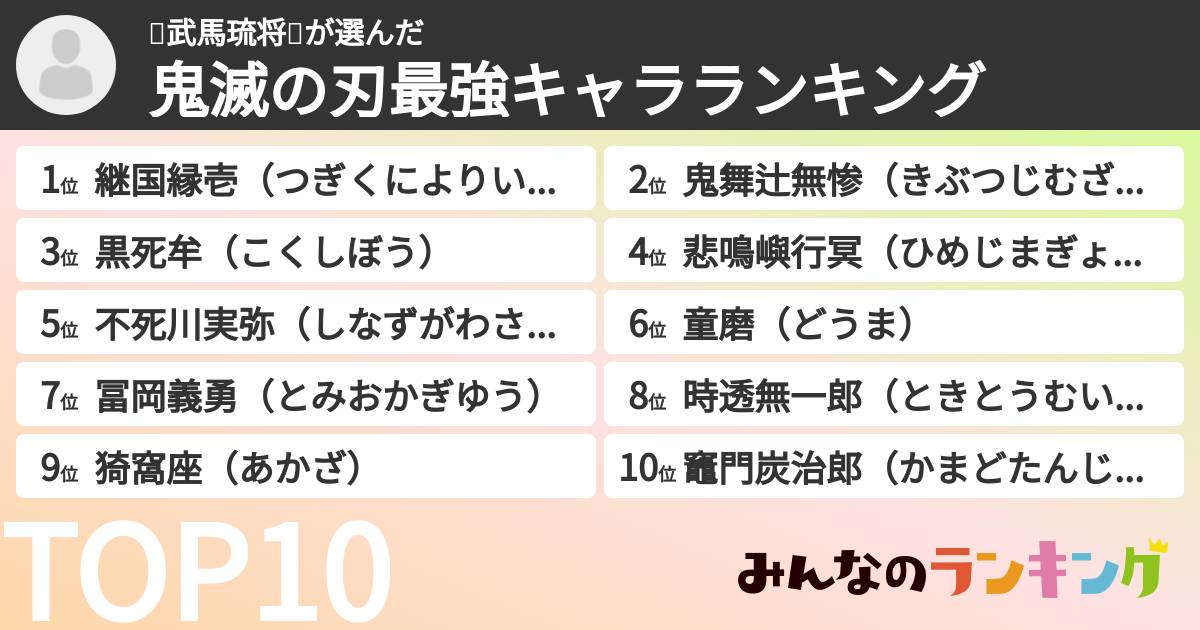 ⚡武馬琉将⚡さんの「鬼滅の刃最強キャラランキング」