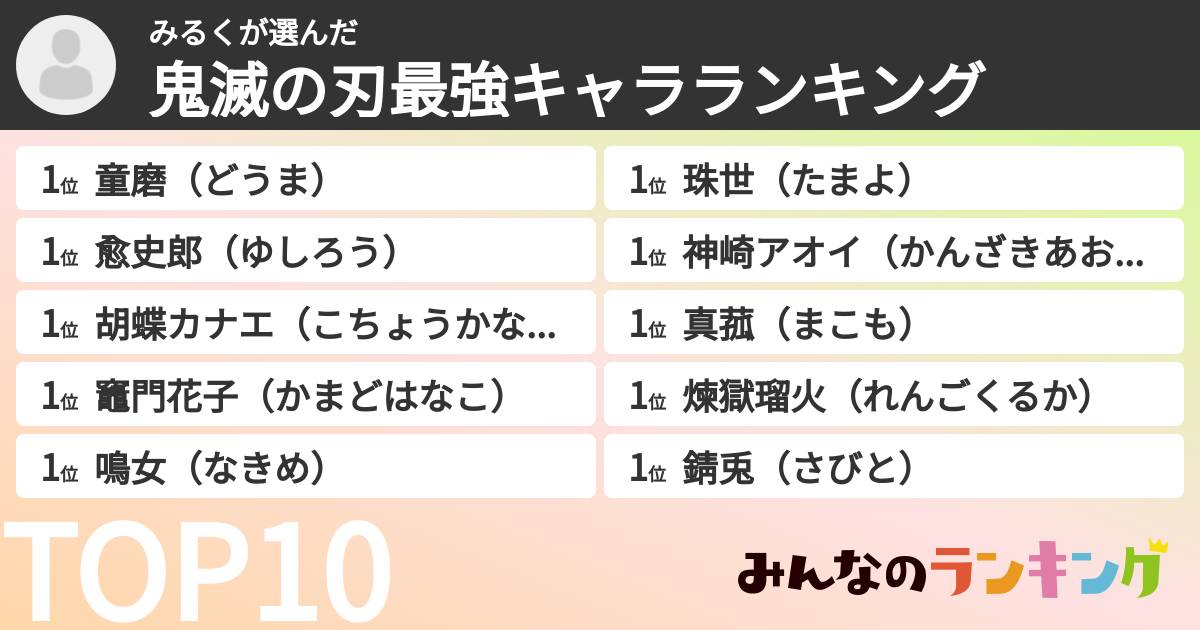 みるくさんの「鬼滅の刃最強キャラランキング」