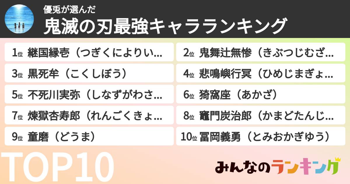 優兎さんの「鬼滅の刃最強キャラランキング」
