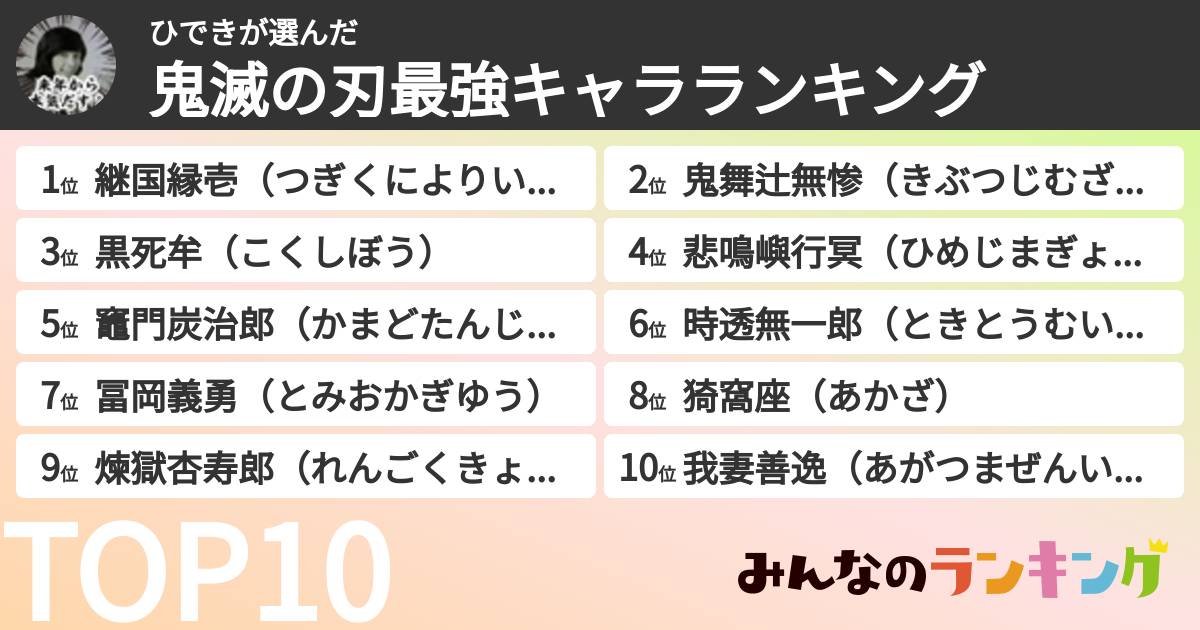 ひできさんの「鬼滅の刃最強キャラランキング」