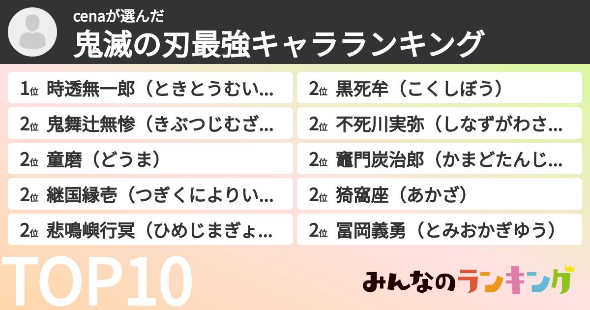 cenaさんの「鬼滅の刃最強キャラランキング」