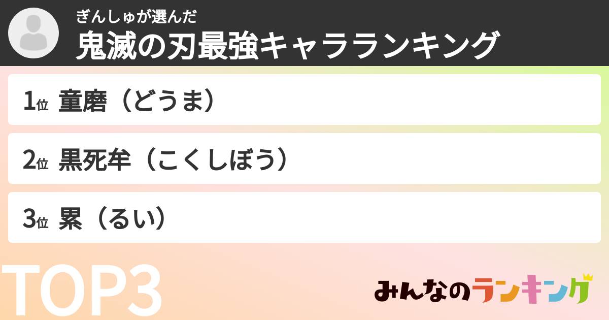 ぎんしゅさんの「鬼滅の刃最強キャラランキング」