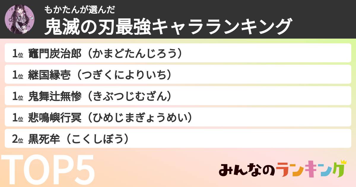 もかたんさんの「鬼滅の刃最強キャラランキング」