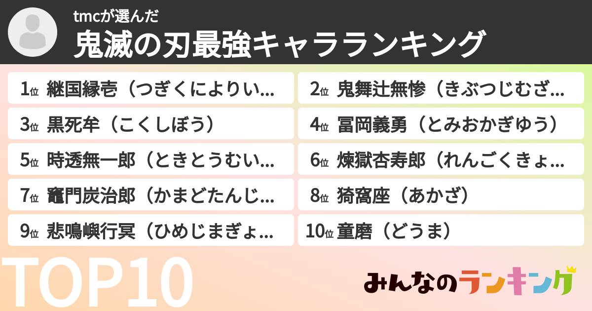 tmcさんの「鬼滅の刃最強キャラランキング」