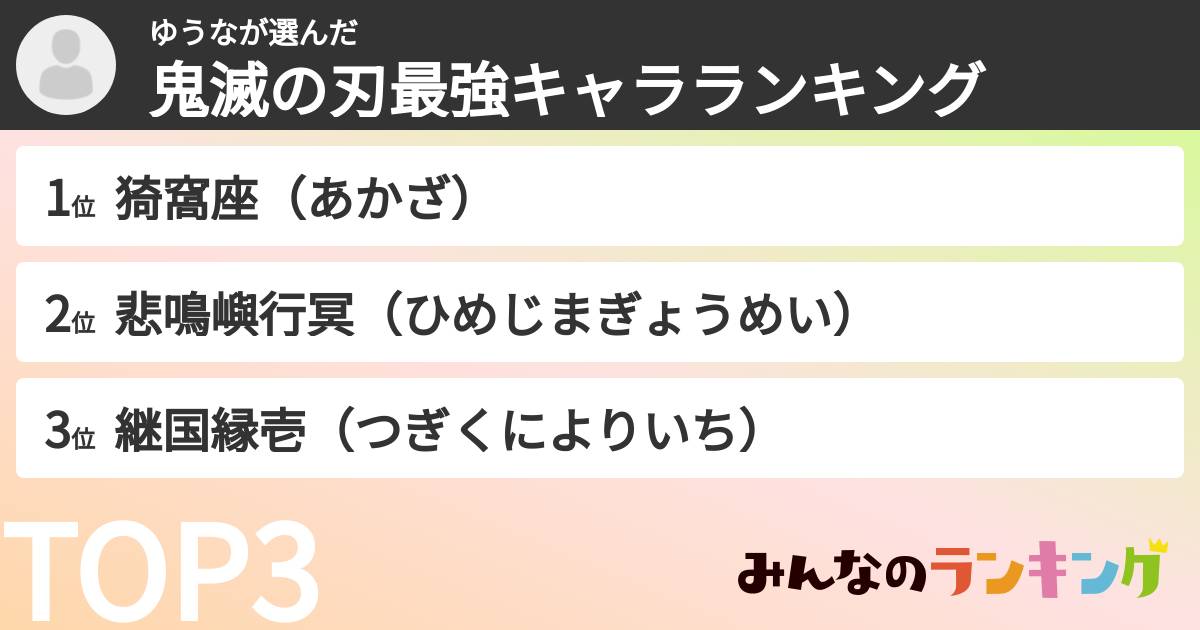 ゆうなさんの「鬼滅の刃最強キャラランキング」