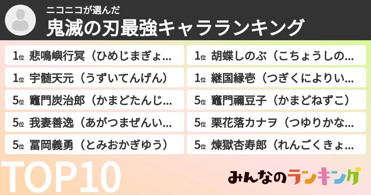 ニコニコさんの「鬼滅の刃最強キャラランキング」