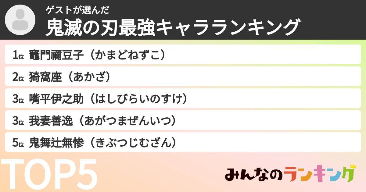ゲストさんの「鬼滅の刃最強キャラランキング」