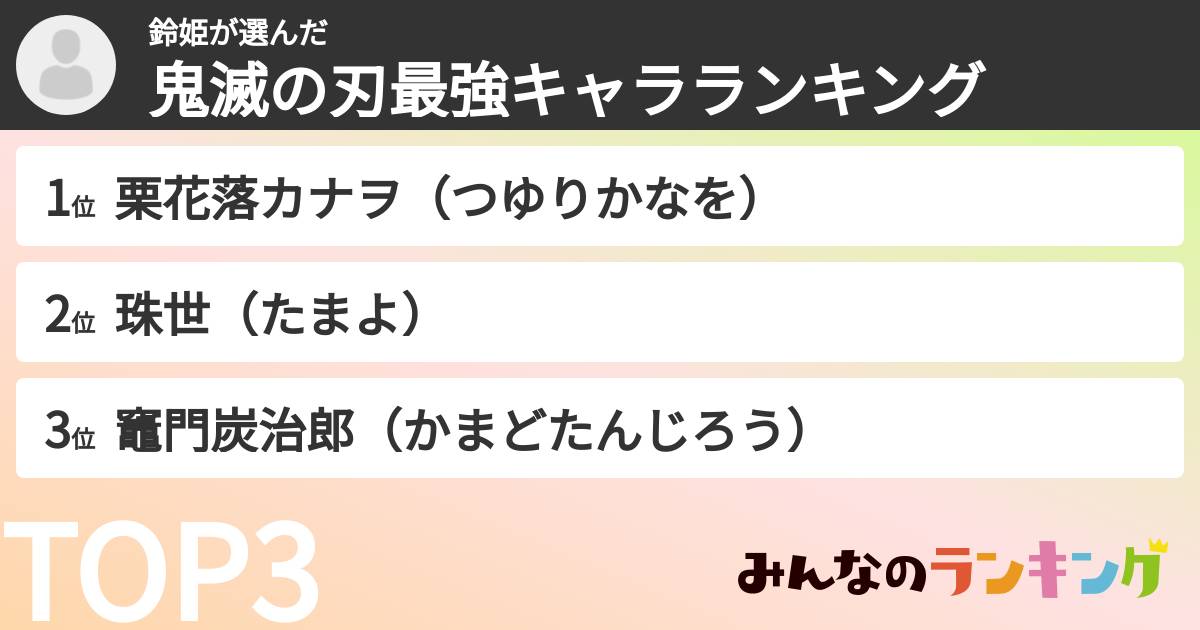 鈴姫さんの「鬼滅の刃最強キャラランキング」