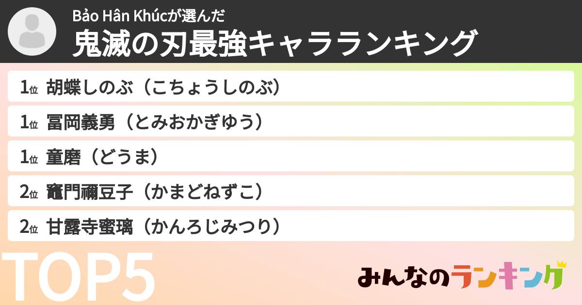 Bảo Hân Khúcさんの「鬼滅の刃最強キャラランキング」