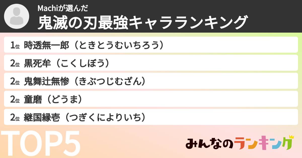 Machiさんの「鬼滅の刃最強キャラランキング」