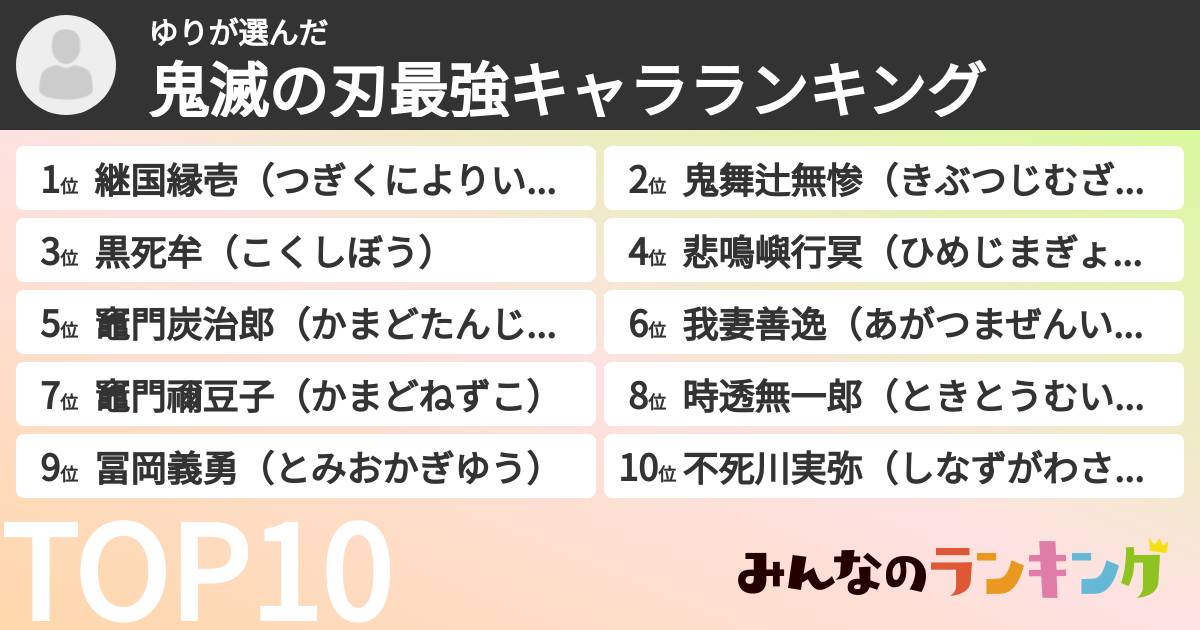 ゆりさんの「鬼滅の刃最強キャラランキング」