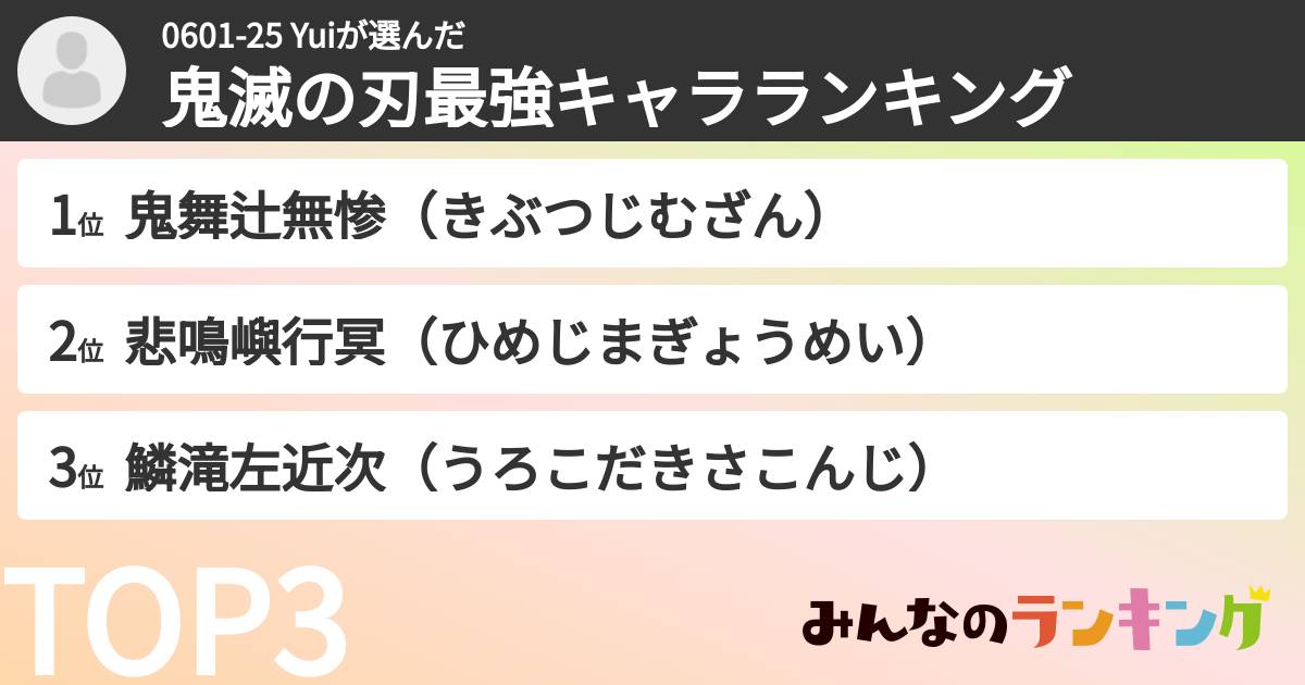 0601-25 Yuiさんの「鬼滅の刃最強キャラランキング」