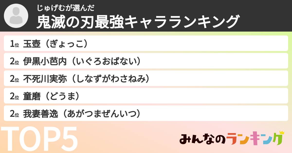 じゅげむさんの「鬼滅の刃最強キャラランキング」