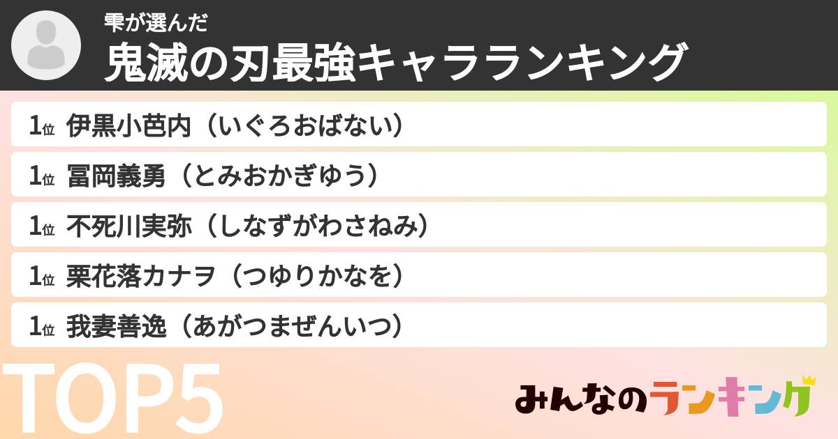 雫さんの「鬼滅の刃最強キャラランキング」