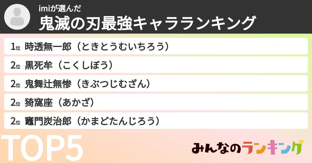 imiさんの「鬼滅の刃最強キャラランキング」